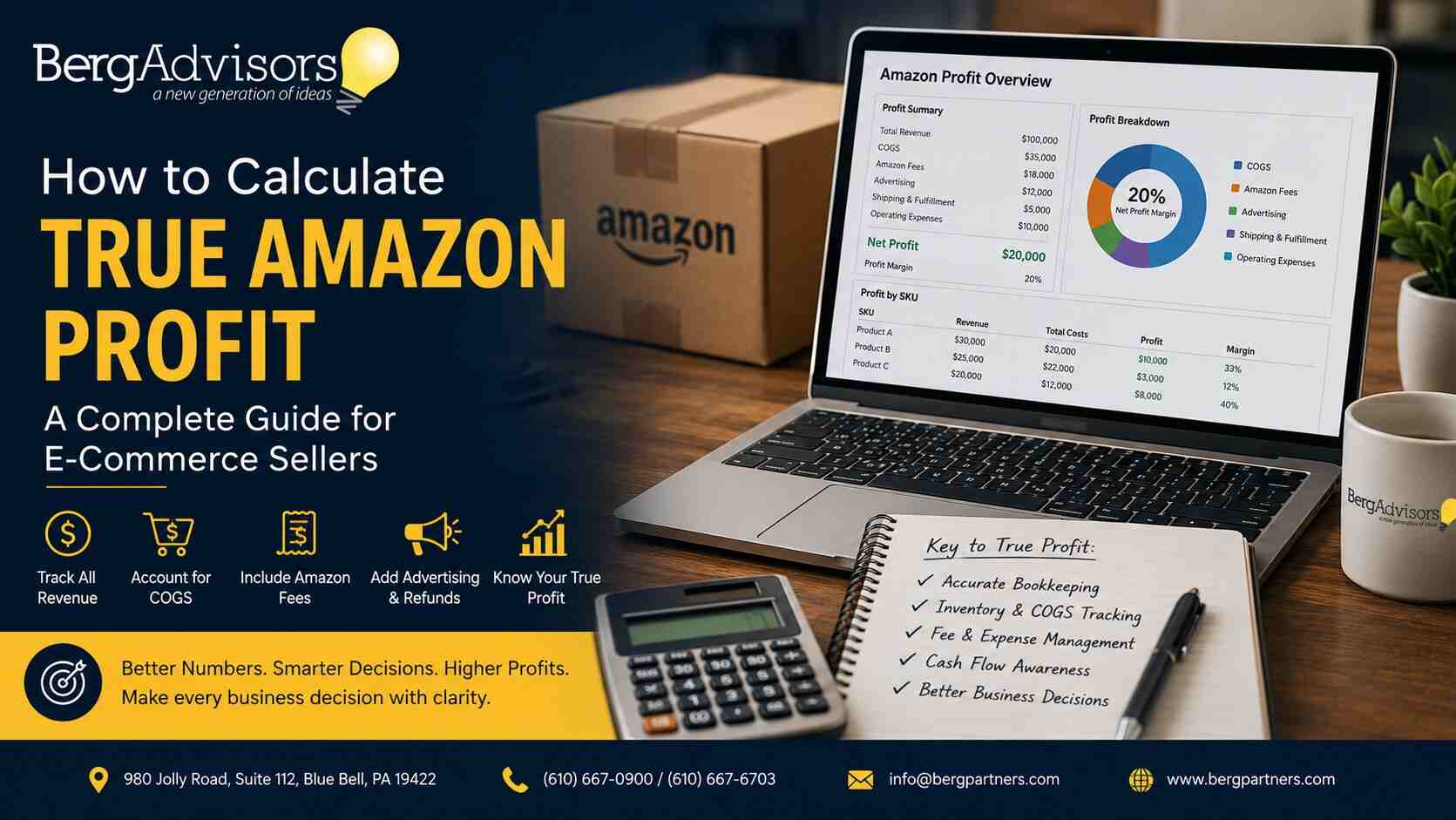 Amazon profit calculation